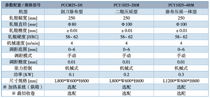 ʵ����ѹ��Ϳ������������Ϳ������������ѹ�ӻ�